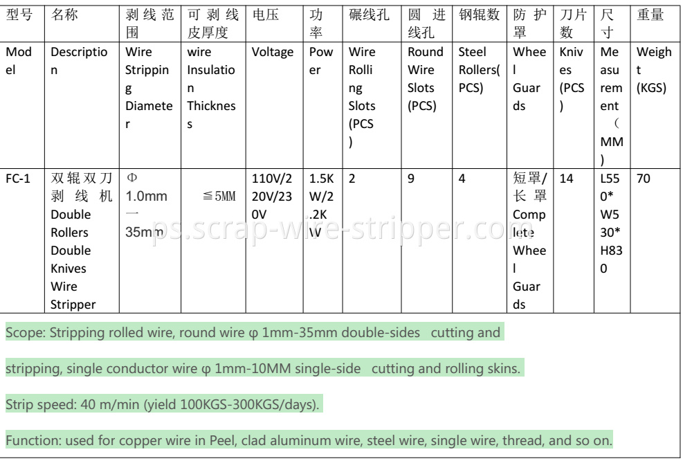 electrical cable cutters